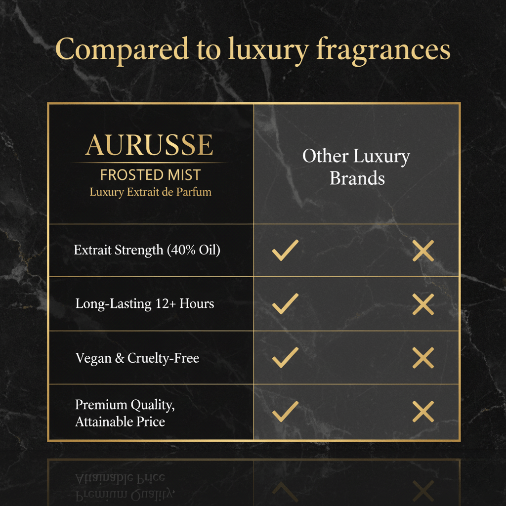 Aurisse Frosted Mist – Luxury Extrait de Parfum for Men & Women | Long Lasting 12+ Hours