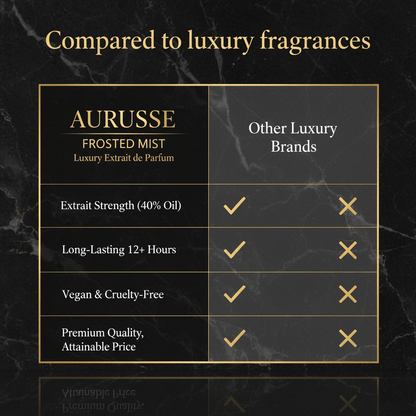 Aurisse Frosted Mist – Luxury Extrait de Parfum for Men & Women | Long Lasting 12+ Hours