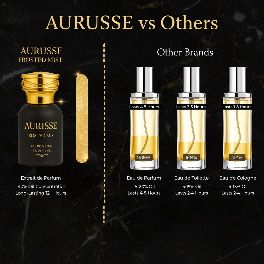 Aurisse Frosted Mist – Luxury Extrait de Parfum for Men & Women | Long Lasting 12+ Hours