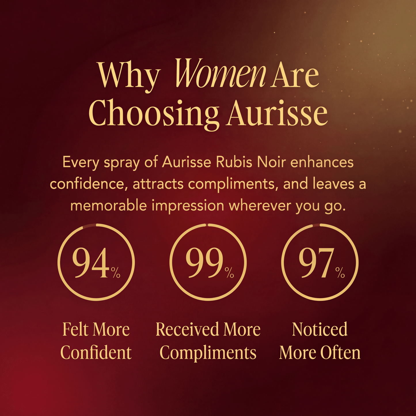 Aurisse Rubis Noir Luxury Long-Lasting Perfume for Women AURISSE